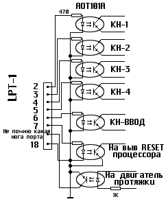 Переборщики кодов