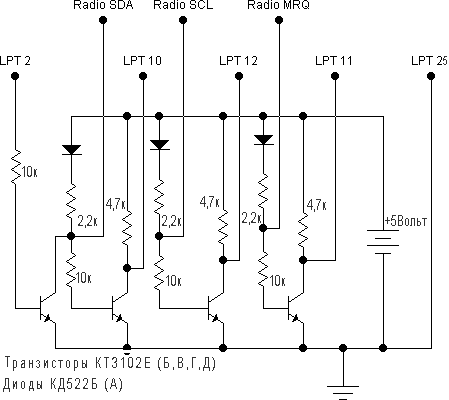 Эмуляторы дисплеев для "слепых" автомагнитол.