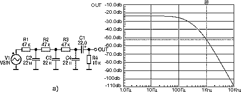 Subwoofer автолюбителя