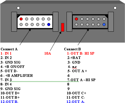Разъёмы а/магнитол BMW