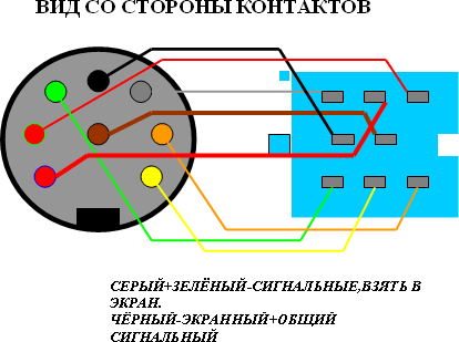 Разъёмы подключения CHANGER