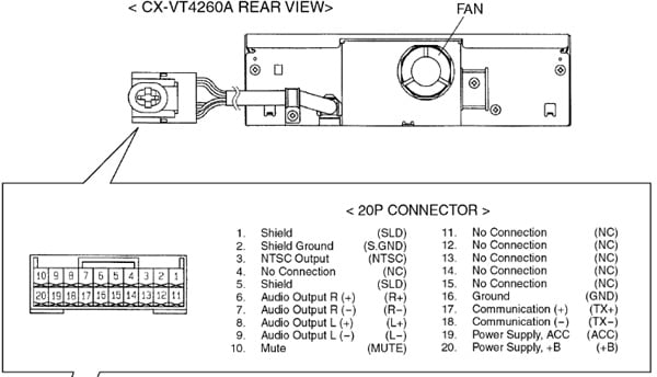 Разъёмы подключения CHANGER