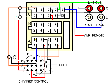 Разъёмы подключения CHANGER