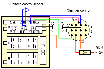 Разъёмы подключения CHANGER