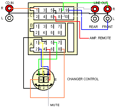 Разъёмы подключения CHANGER