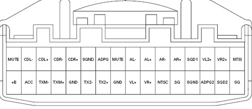 Разъёмы подключения CHANGER