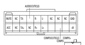 Разъёмы подключения CHANGER