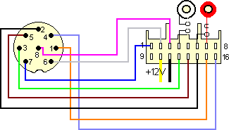 Разъёмы подключения CHANGER
