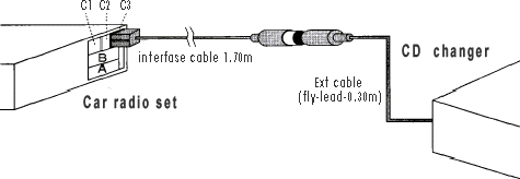 Разъёмы подключения CHANGER