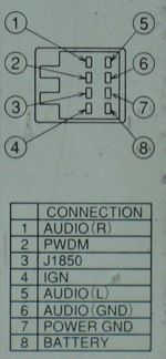 Разъёмы подключения CHANGER