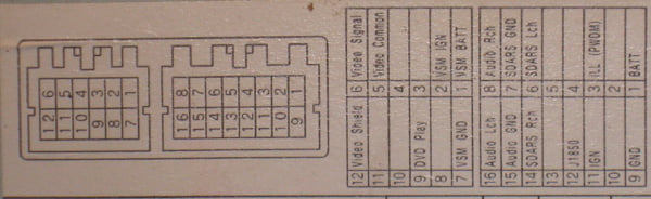 Разъёмы подключения CHANGER