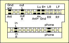 Разъёмы а/магнитол KENWOOD