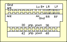 Разъёмы а/магнитол KENWOOD