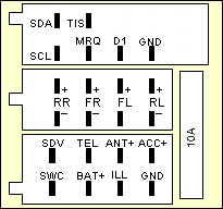 Разъёмы а/магнитол OPEL