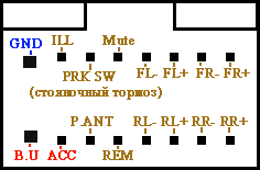 Разъёмы а/магнитол PROLOGY Разъёмы а/магнитол PROLOGY