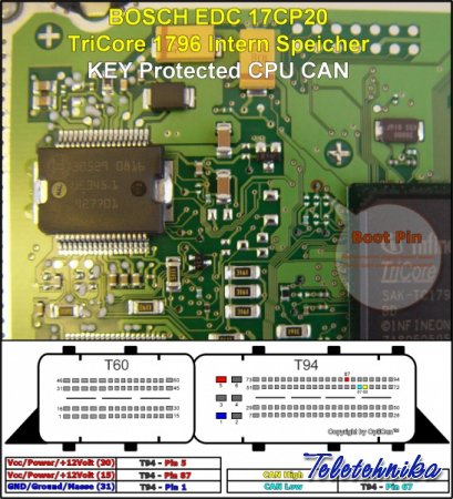 Подключение ЭБУ автомобилей Seat