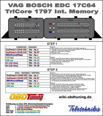 Подключение ЭБУ автомобилей Seat