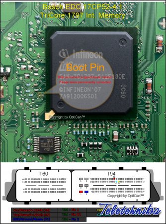 Подключение ЭБУ автомобилей Iveco Daily