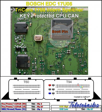 Подключение ЭБУ автомобилей Seat