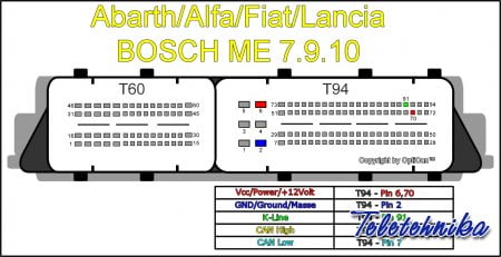 Подключение ЭБУ автомобилей Lancia