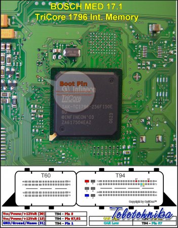 Подключение ЭБУ автомобилей Seat