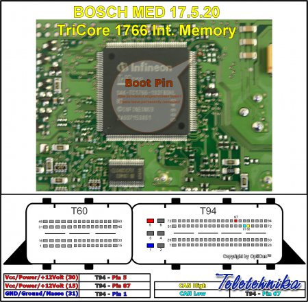 Подключение ЭБУ автомобилей Seat