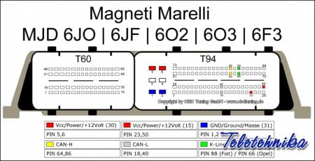 Подключение ЭБУ Magneti Marelli