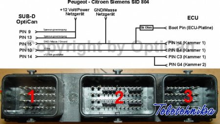 Подключение ЭБУ Siemens