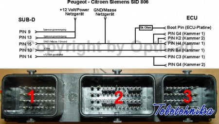 Подключение ЭБУ Siemens
