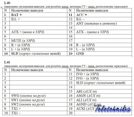 Разъёмы а/магнитол TOYOTA
