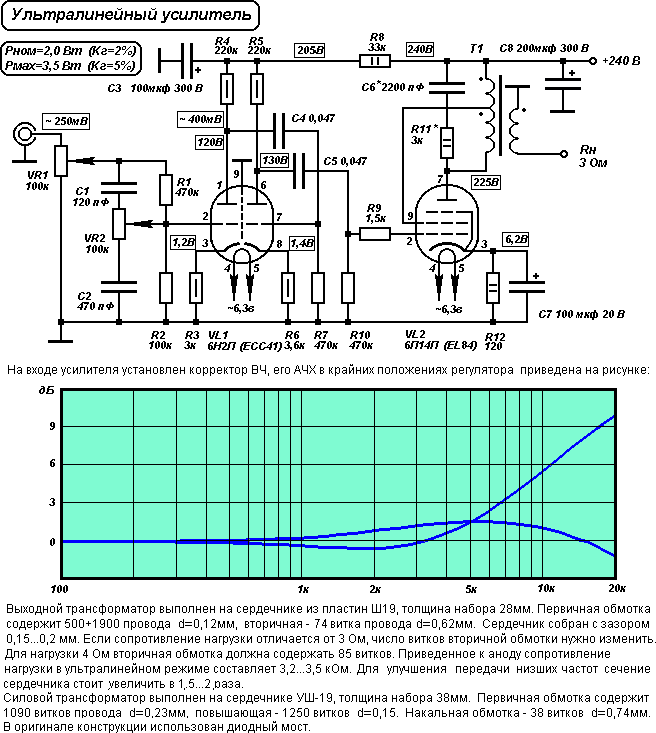 Однотактные ламповые усилители