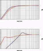 JBL Speakershop-Расчитаем Sabwoofer.