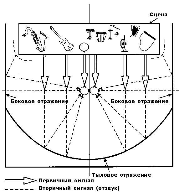 Тыловые громкоговорители