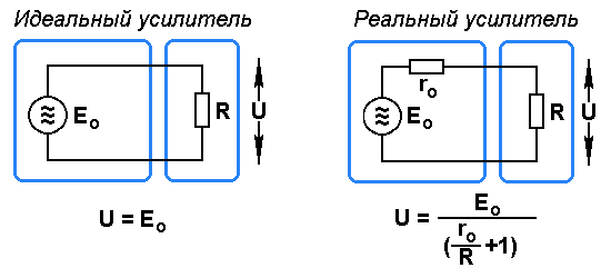 Фактор демпфирования Фактор демпфирования