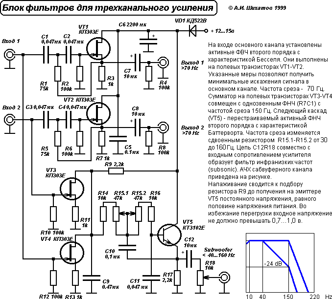 Фильтры не по правилам