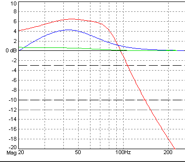 Полосовой громкоговоритель - "Bandpass"