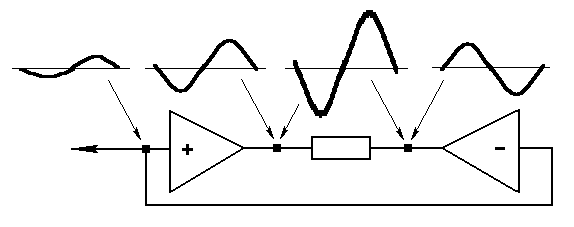 Аудиосистема в автомобиле