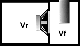 Полосовой громкоговоритель - "Bandpass"
