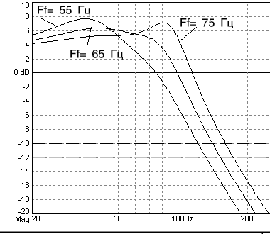 Полосовой громкоговоритель - "Bandpass"