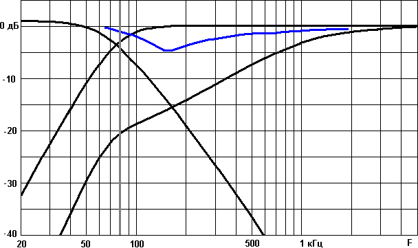 Резонанс салона