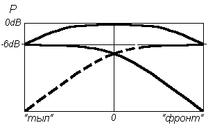 Устанавливаем сами-Часть2