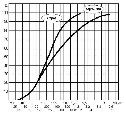 Устанавливаем сами-Часть2