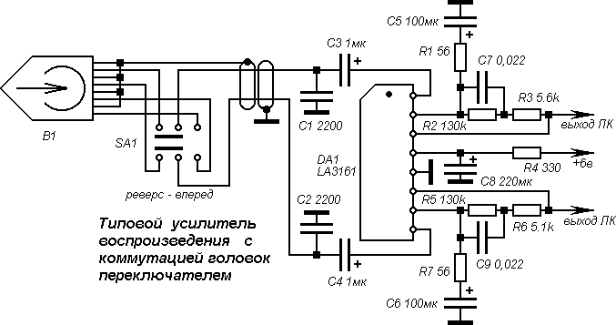 Автомобильные магнитолы