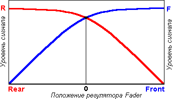 Автомобильные магнитолы (Продолжение)