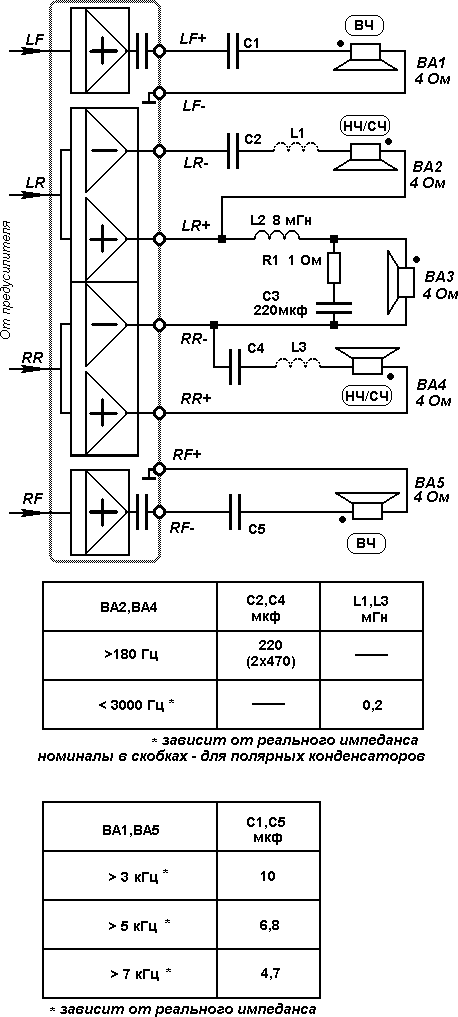 Акустика к магнитоле