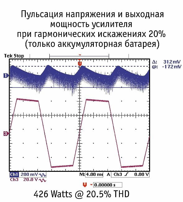 Суперконденсаторы в автозвуке
