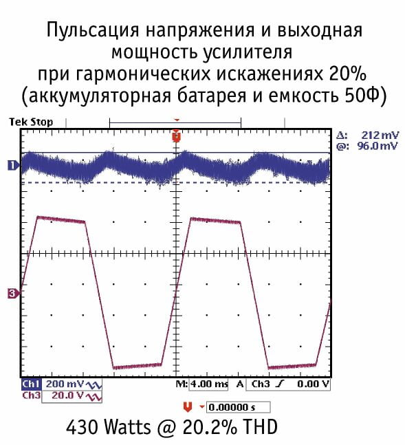Суперконденсаторы в автозвуке