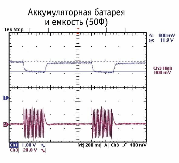 Суперконденсаторы в автозвуке