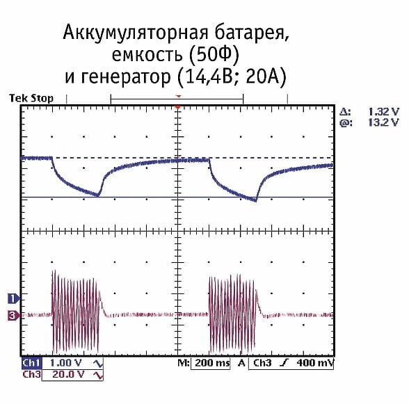 Суперконденсаторы в автозвуке
