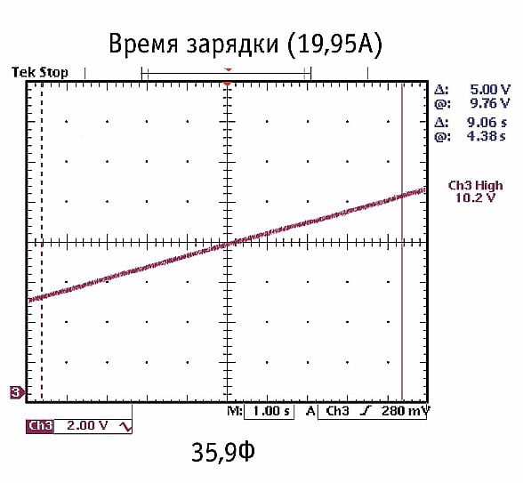 Суперконденсаторы в автозвуке